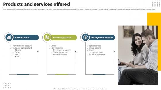 Products And Services Offered Mobile Banking App Investor Funding Elevator Pitch Deck Products And Services Offered Mobile Banking App Investor Funding Elevator Pitch Deck