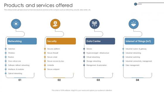 Products And Services Offered Networking Solutions Manufacturer Investor Funding Elevator Pitch Deck Products And Services Offered Networking Solutions Manufacturer Investor Funding Elevator Pitch Deck