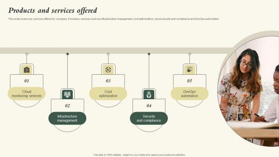 Products And Services Offered Nubity Capital Funding Pitch Deck Guidelines Pdf