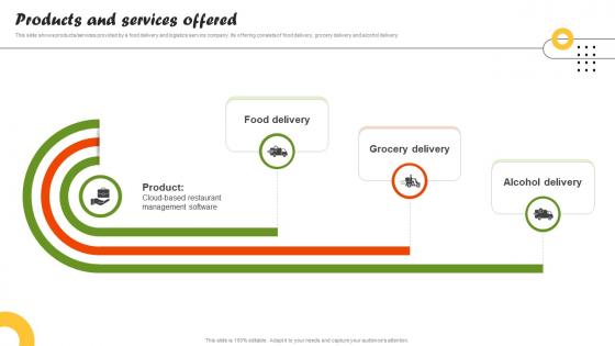 Products And Services Offered On Demand Food Delivery Platform Investor Funding Elevator Pitch Deck