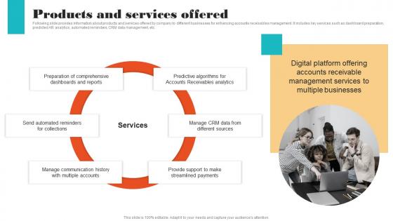 Products And Services Offered Online Financial Management Funding Elevator Portrait Pdf Products And Services Offered Online Financial Management Funding Elevator Portrait Pdf