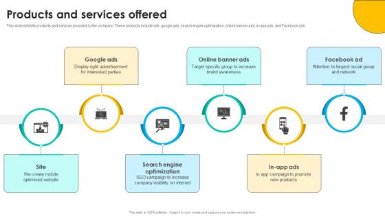 Products And Services Offered Online Marketing Solutions Pitch Deck Products And Services Offered Online Marketing Solutions Pitch Deck