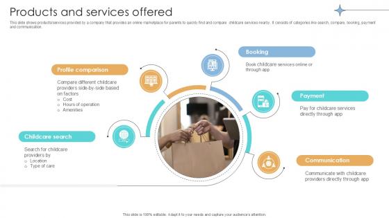 Products And Services Offered Online Marketplace Investor Funding Elevator Pitch Deck Ppt Slide