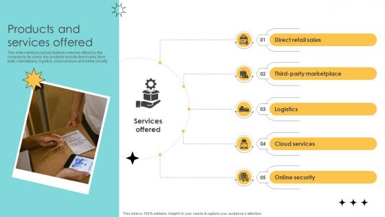 Products And Services Offered Online Marketplace Pitch Deck Products And Services Offered Online Marketplace Pitch Deck