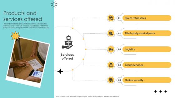 Products And Services Offered Online Marketplace Pitch Deck