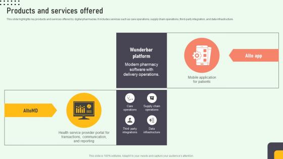 Products And Services Offered Online Medication Management Platform Pitch Deck