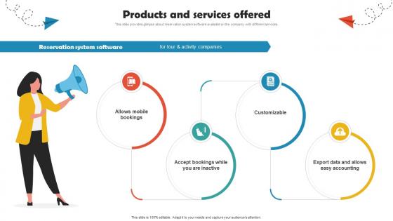 Products And Services Offered Online Travel Agency Investor Funding Elevator Pitch Deck Products And Services Offered Online Travel Agency Investor Funding Elevator Pitch Deck