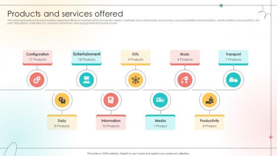 Products And Services Offered Open Source Solution Investor Funding Elevator Pitch Deck Products And Services Offered Open Source Solution Investor Funding Elevator Pitch Deck