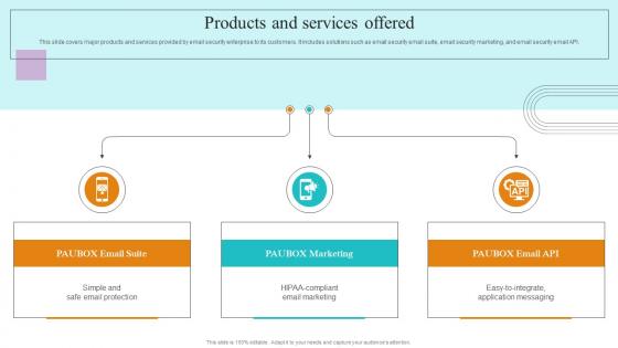 Products And Services Offered Paubox Capital Funding Pitch Deck Slides Pdf Products And Services Offered Paubox Capital Funding Pitch Deck Slides Pdf