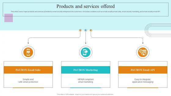 Products And Services Offered Paubox Capital Funding Pitch Deck Slides Pdf