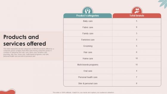 Products And Services Offered Personal Care Company Investor Ppt Sample Products And Services Offered Personal Care Company Investor Ppt Sample