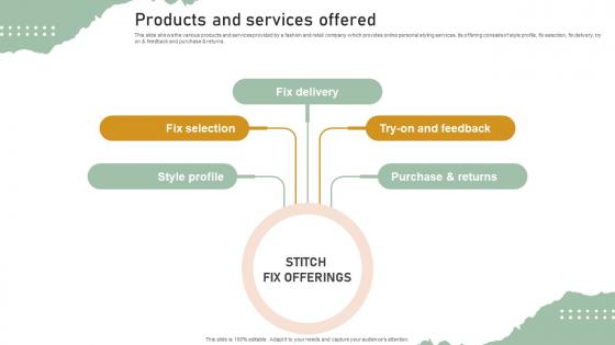 Products And Services Offered Personal Styling Service Investor Funding Elevator Pitch Deck Products And Services Offered Personal Styling Service Investor Funding Elevator Pitch Deck