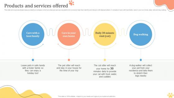 Products And Services Offered Pet Care Solution Provider Investor Funding Elevator Pitch Deck Products And Services Offered Pet Care Solution Provider Investor Funding Elevator Pitch Deck