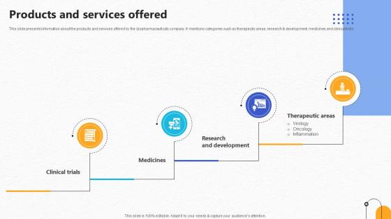 Products And Services Offered Pharmaceutical R And D Company Pitch Deck Products And Services Offered Pharmaceutical R And D Company Pitch Deck