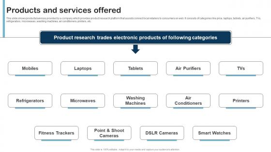 Products And Services Offered Product Research Fund Raising Pitch Deck Designs Pdf Products And Services Offered Product Research Fund Raising Pitch Deck Designs Pdf