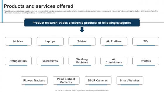 Products And Services Offered Product Research Fund Raising Pitch Deck Designs Pdf