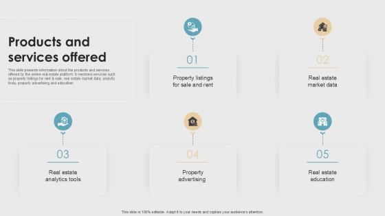 Products And Services Offered Property Listings Platform Pitch Deck PPT Template Products And Services Offered Property Listings Platform Pitch Deck PPT Template