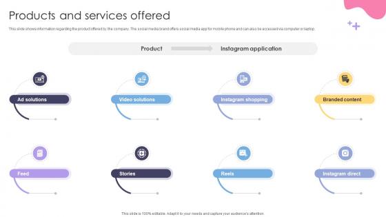 Products And Services Offered Social Media Application Development Company Fundraising Pitch Deck Products And Services Offered Social Media Application Development Company Fundraising Pitch Deck