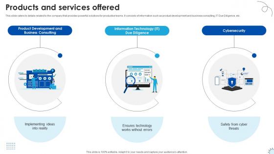 Products And Services Offered Technology Solutions Provider Investor Funding Elevator Pitch Deck Products And Services Offered Technology Solutions Provider Investor Funding Elevator Pitch Deck