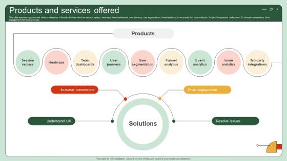 Products And Services Offered UI UX Enhancement Solution Investor Funding Elevator Pitch Deck Products And Services Offered UI UX Enhancement Solution Investor Funding Elevator Pitch Deck