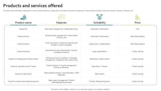 Products And Services Offered Work Management Software Development Organization PPT Sample Products And Services Offered Work Management Software Development Organization PPT Sample