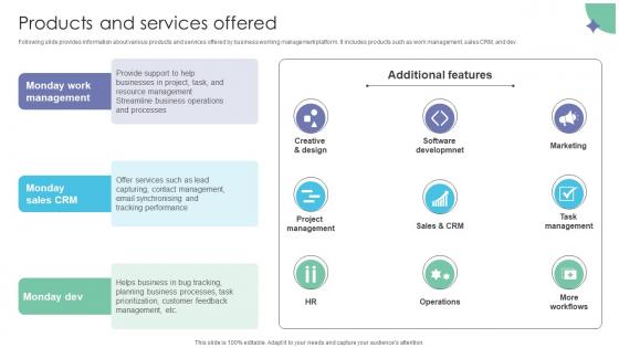 Products And Services Offered Workflow Management Investor Funding Elevator Pitch Deck Products And Services Offered Workflow Management Investor Funding Elevator Pitch Deck