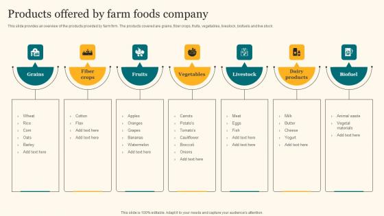 Products Offered By Farm Foods Company Agricultural Product Promotion Ideas Pdf Products Offered By Farm Foods Company Agricultural Product Promotion Ideas Pdf