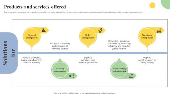 Products Services Cloud Based ERP Software Investor Financing Elevator Pitch Deck Template Pdf Products Services Cloud Based ERP Software Investor Financing Elevator Pitch Deck Template Pdf