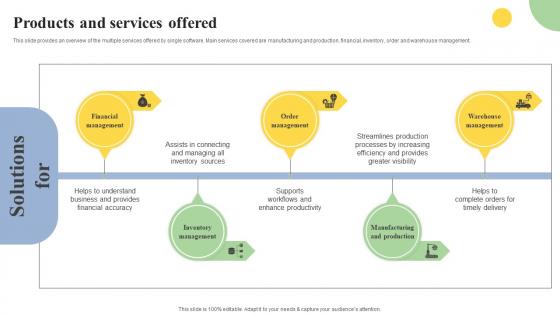 Products Services Cloud Based ERP Software Investor Financing Elevator Pitch Deck Template Pdf