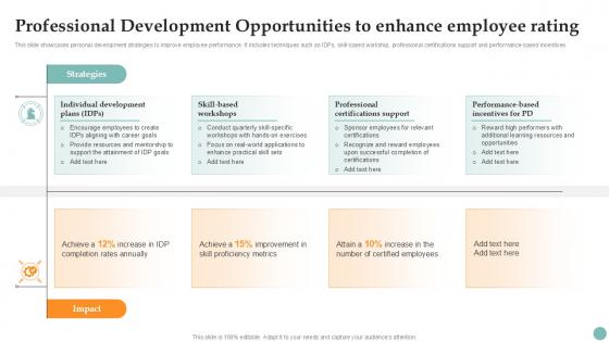 Professional Development Opportunities Improving Employee Performance PPT Slide Strategy SS V Professional Development Opportunities Improving Employee Performance PPT Slide Strategy SS V