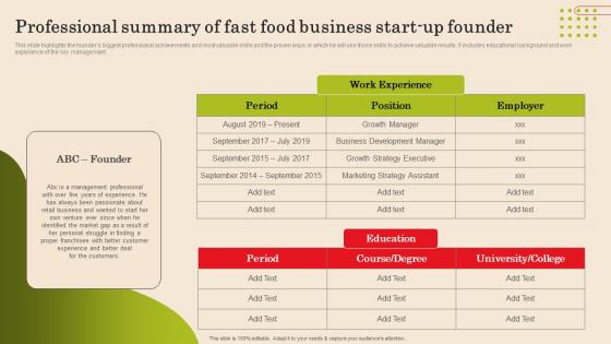 Professional Summary Of Fast Food Business Start Fast Food Business Plan Ideas Pdf