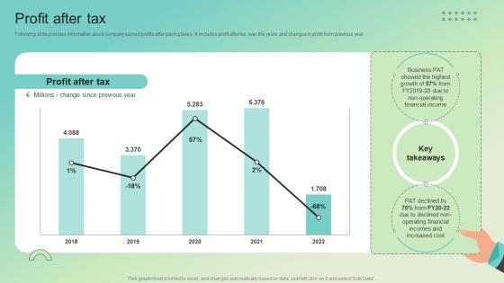 Profit After Tax Enterprise Software Solution Providing Company Profile CP SS V