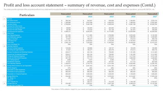 Profit And Loss Account Statement Summary Banking Industry Business Plan Go To Market Strategy Inspiration Pdf