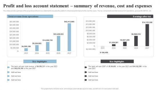 Profit And Loss Account Statement Summary Banking Start Up B Plan Go To Market Strategy Structure Pdf