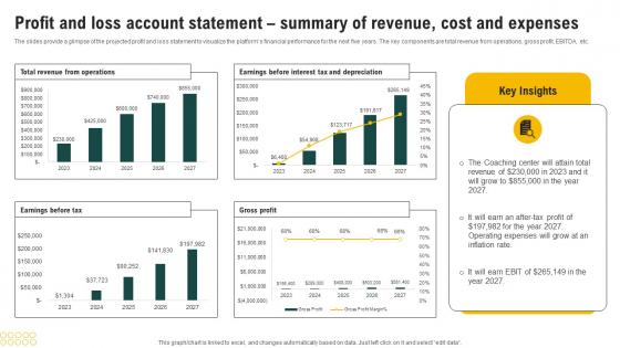 Profit And Loss Account Statement Summary Coaching Business Plan Financial Projections Clipart Pdf