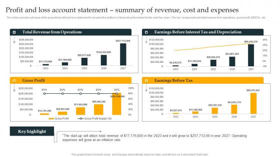 Profit And Loss Account Statement Summary Freight Trucking Business Plan Formats Pdf