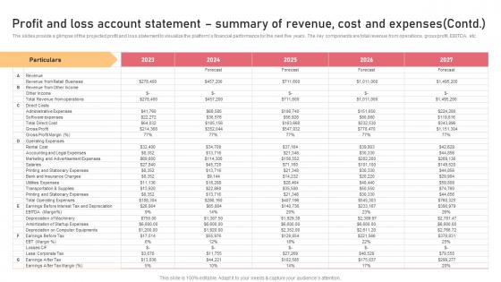 Profit And Loss Account Statement Summary Of Revenue Childcare Business Plan Professional Pdf