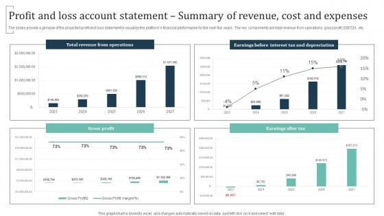 Profit And Loss Account Statement Summary Of Revenue Group Training Business Rules Pdf