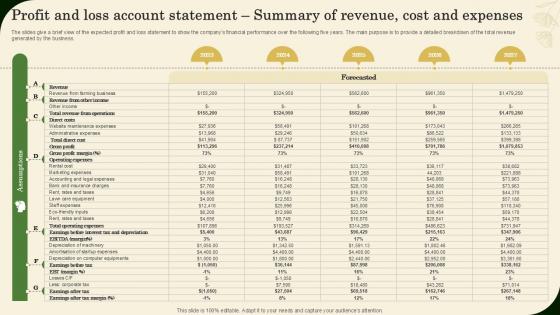Profit And Loss Account Statement Summary Of Revenue Landscaping Business Plan Ppt Template BP SS V Profit And Loss Account Statement Summary Of Revenue Landscaping Business Plan Ppt Template BP SS V