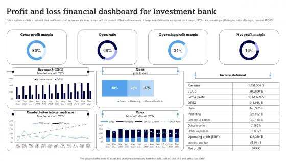 Profit And Loss Financial Dashboard For Investment Bank Download Pdf