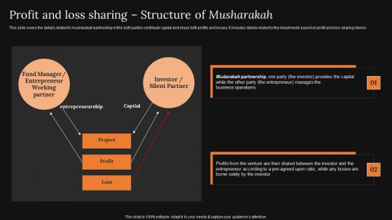 Profit And Loss Sharing Structure A Detailed Knowledge Of Islamic Finance Portrait Pdf