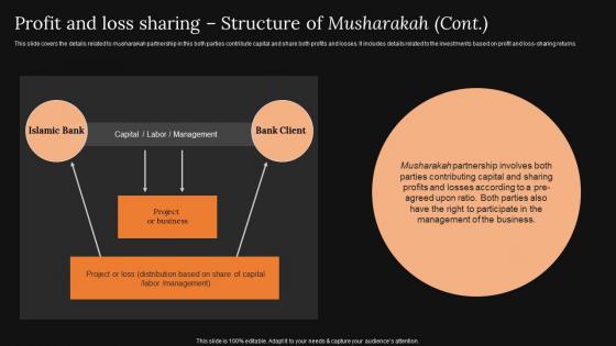 Profit And Loss Sharing Structure A Detailed Knowledge Of Islamic Finance Portrait Pdf