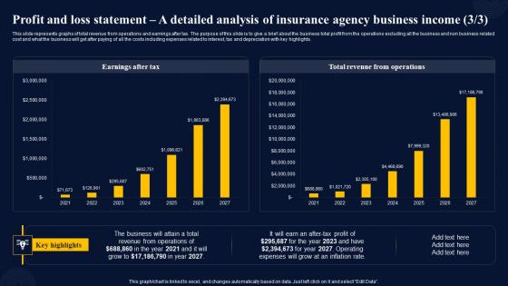 Profit And Loss Statement A Detailed Analysis Insurance Broker Business Plan Portrait Pdf