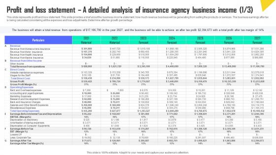 Profit And Loss Statement A Detailed Analysis Of Insurance Automobile Insurance Agency Rules Pdf