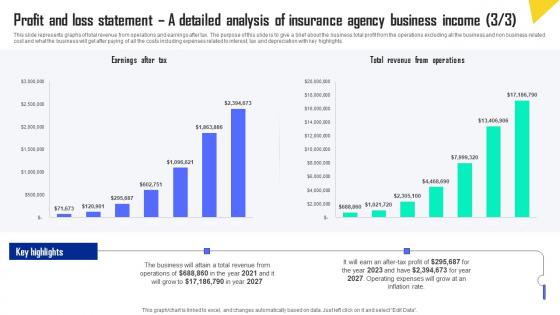Profit And Loss Statement A Detailed Analysis Of Insurance Automobile Insurance Agency Rules Pdf