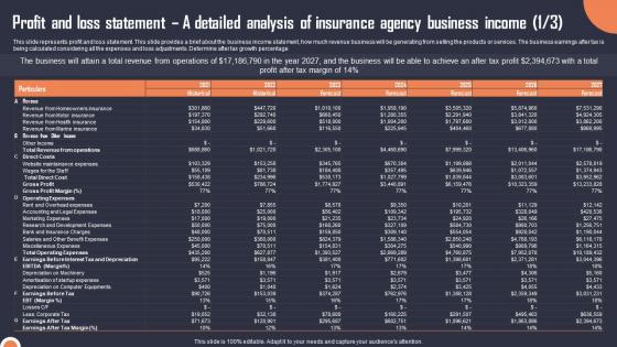 Profit And Loss Statement A Detailed Analysis Of Insurance Building An Insurance Company Sample Pdf