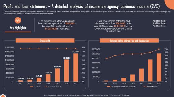 Profit And Loss Statement A Detailed Analysis Of Insurance Building An Insurance Company Sample Pdf