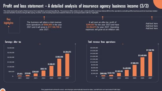 Profit And Loss Statement A Detailed Analysis Of Insurance Building An Insurance Company Sample Pdf