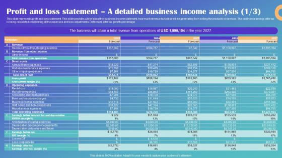Profit And Loss Statement A Detailed Business Income Drop Shipping Business Plan Clipart Pdf