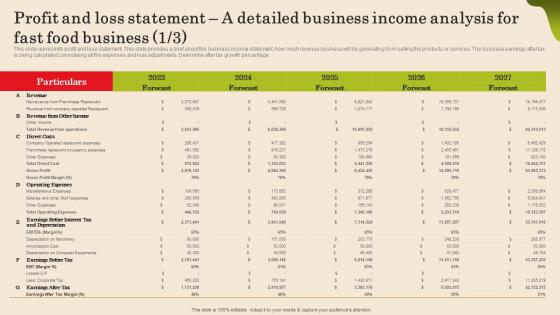 Profit And Loss Statement A Detailed Business Income Fast Food Business Plan Brochure Pdf